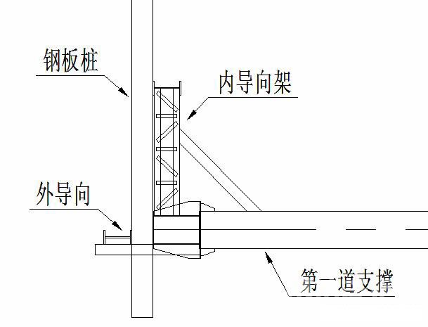 湛江钢板桩围护安全技术交底